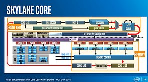 Intel Skylake Architektur (1)